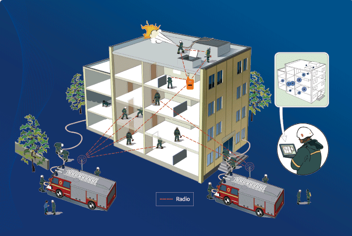 消防员单兵定位系统